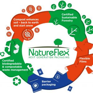 Enviropac NatureFlex flat bags, 23um thickness, size 245x345mm, biodegradable packaging bags displayed in a row.